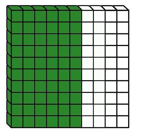 Which multiple of 10 is shown by the part that is shaded green? A) 5x10=50  B) 6x10=60  C) 7x10=70