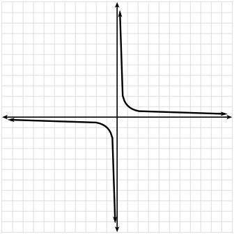 The graph of y=1/x is shown below. Draw the graph of its inverse. Use the upload option to submit a