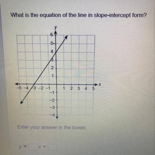 What is the equation of the line in slope intercept form