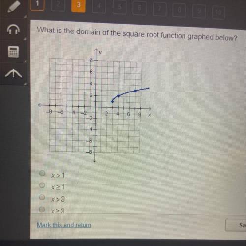 What is the domain of the square root function graphed below