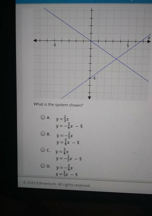 A system of linear equations is given by the graph?