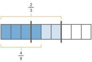 The figure below shows the quotient of 2/3 ÷4/9 using a rectangle model.
