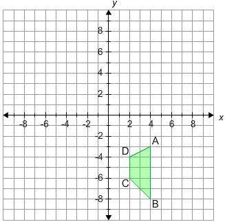 Trapezoid ABCD is shown below. If trapezoid ABCD is rotated 90° clockwise about the origin to create