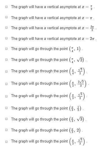 Which statements are true about the graph of f(x)=cot(x) ? Select each correct answer.