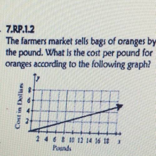 The farmers market sells bags of oranges by the pound. What is the cost per pound for oranges accord