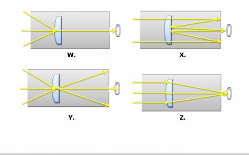 The diagram below is of a refracting telescope.Which of the following diagrams correctly shows the p