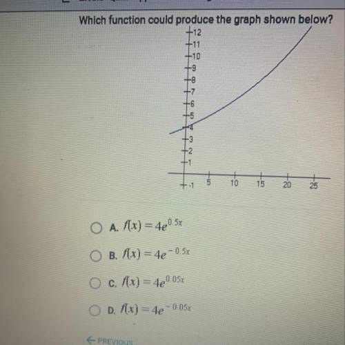 Which function could produce the graph shown below?