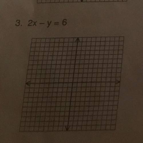 How do you do 2x - y =6