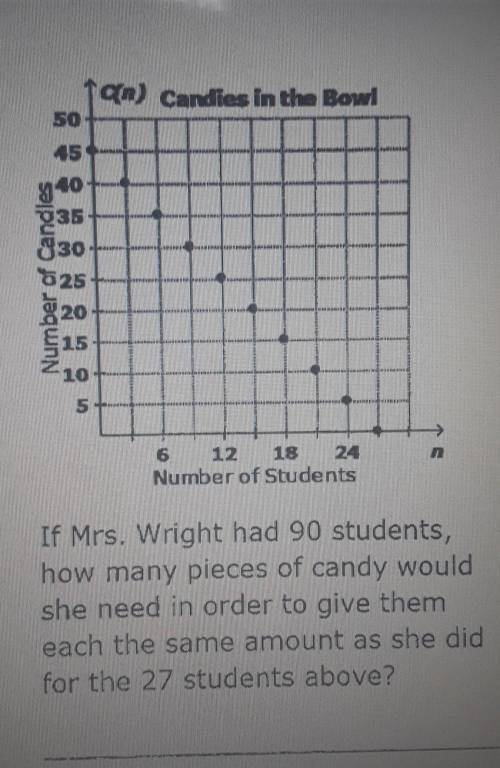 If Mrs. Wright had 90 students, how many pieces of candy would she need in order to give them each t