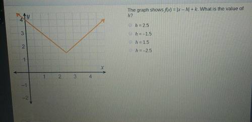 The graph shows f(x) = |x-h|. What is the value of h?