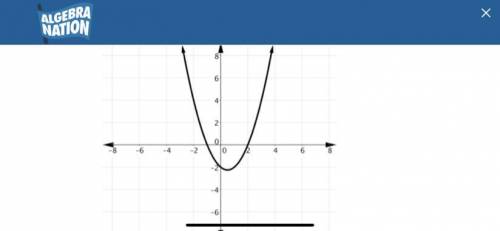 The graph of the function y = x2 - x - 2. Which of the following shows the correct key features of t