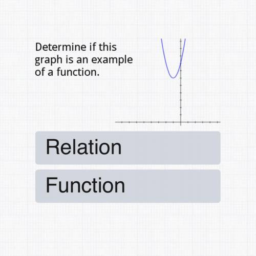 Is this a relation or function?