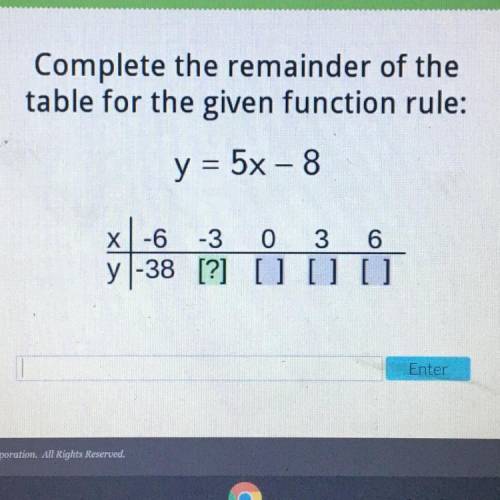 Help: complete the remainder of the table for the given function rule