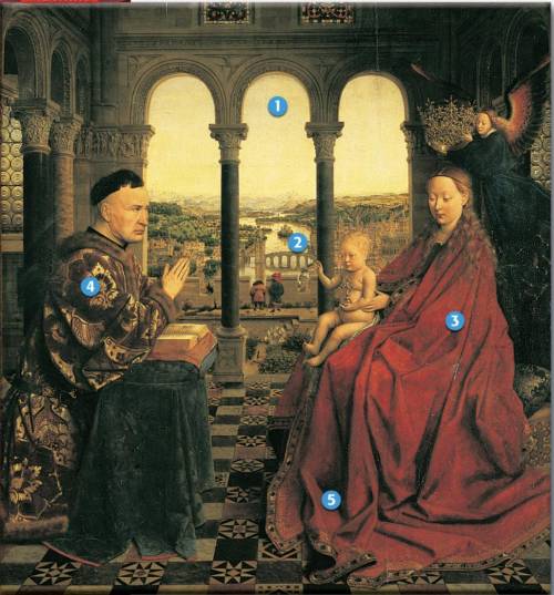 What can you infer of the setting of the painting during the European Renaissance and Reformation?
