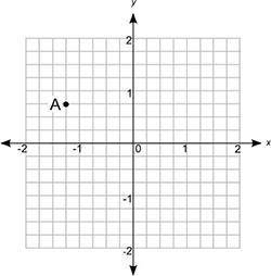 ASAP Use the coordinate grid to determine the coordinates of point A: What are the coordinates of po