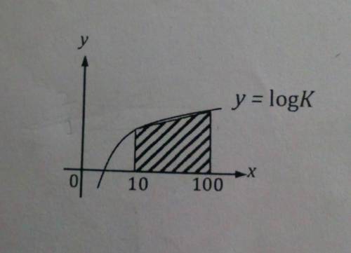 46. In the figure, what is the area of trapezoid?y=logK(A) 135(B) 170(C) 235(D) 270(E) 300