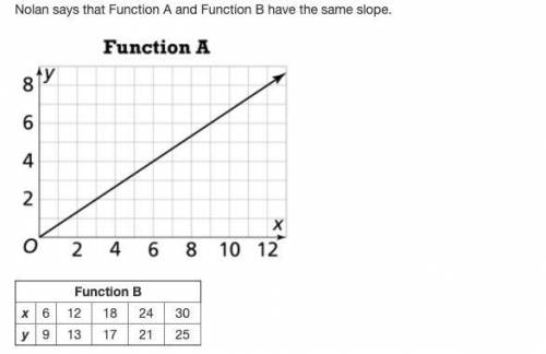 PLEASE ANSWER 20 POINTS Nolan says that Function A and Function B have the same slope. Is Nolan Corr