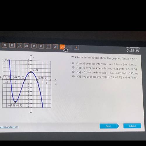 Which statement is true about the graphed function f(x)