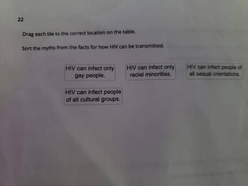 Drag each tile to the correct location on the table. Sort the myths from the facts for how HIV can b