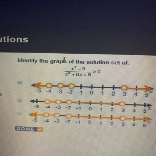 Identify the graph of the solution set of : x^2 -9/ x^2+6x+8