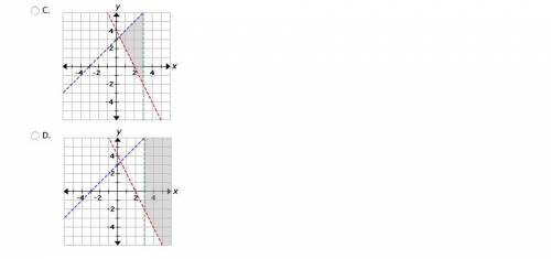 Which graph represents the following system of inequalities? A. B. C. D.