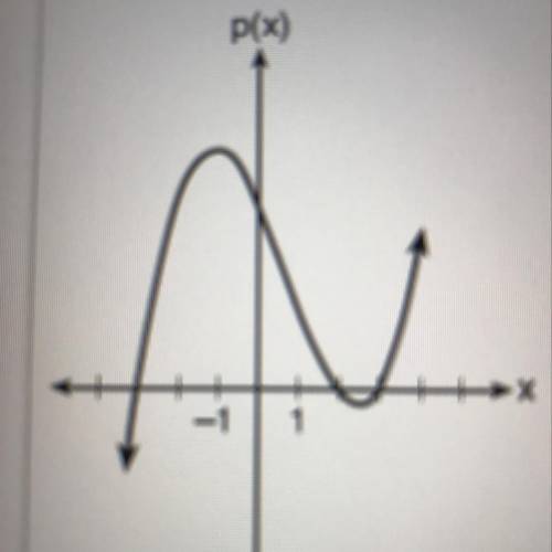 The graph of the function p(x) is sketched below. p(x) + + X Which equation could represent p(x)? a.