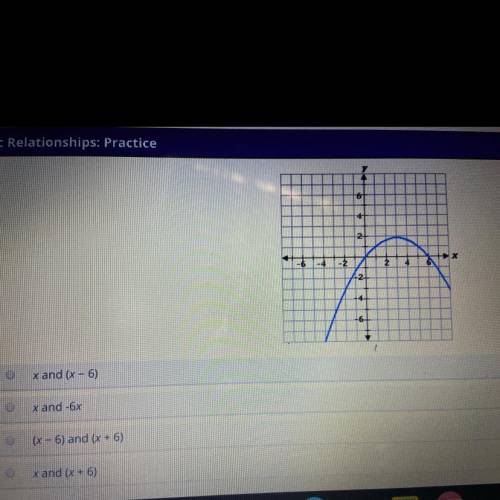 Which expressions are factors of the quadratic function represented by this graph?