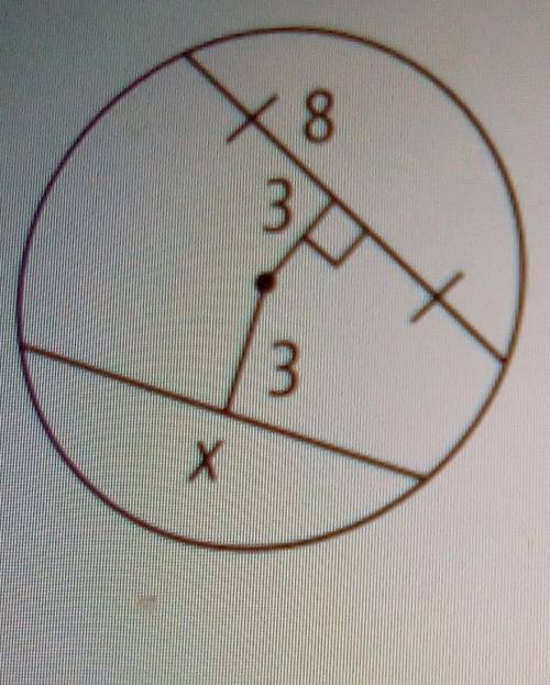 Find the value of x. The dot represents the center of the circle,