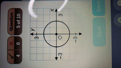 Use the diagram to write the standard equation of the circle