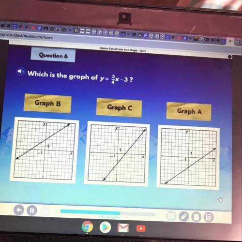 What is the graph of y=3/4x-3