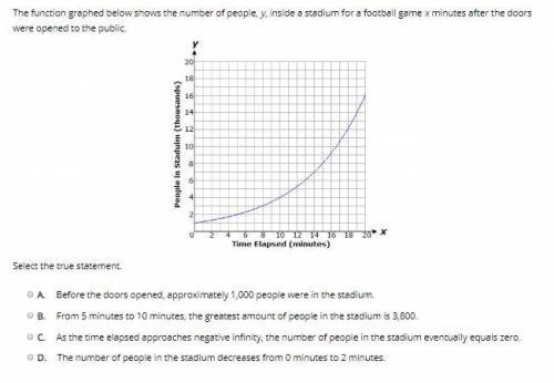 Plzzzzzzzzzzzz help  The function graphed below shows the number of people, y, inside a stadium for