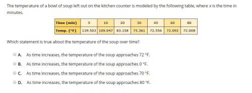 Plzzz help The temperature of a bowl of soup left out on the kitchen counter is modeled by the follo