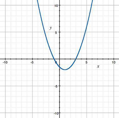 Where is the function increasing? A) 1 < x < ∞  B) 3 < x < ∞  C) -∞ < x < 1  D) -∞