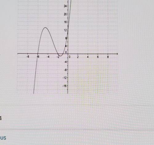 How many zeros does the graphed polynomial function have?