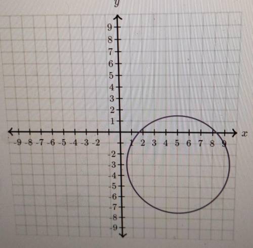 What is the center of the circle The circle passes through the point (3,1) what is it's radiusPlz an