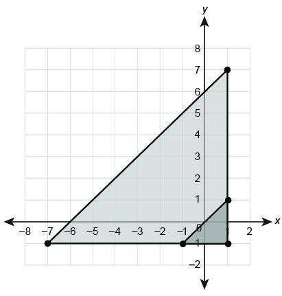 The larger triangle is a dilation of the smaller triangle with a center of dilation at (1,−1) . What
