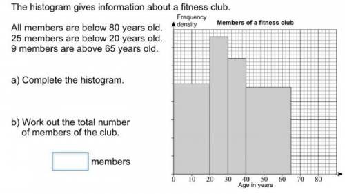 The histogram gives information about a fitness club.