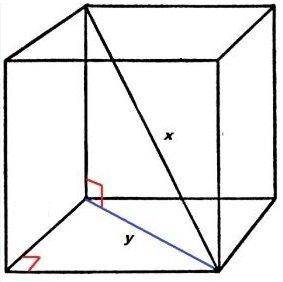 If the cube shown has a volume of 8,000 in3, what is the length of the diagonal, x, of the cube? A)