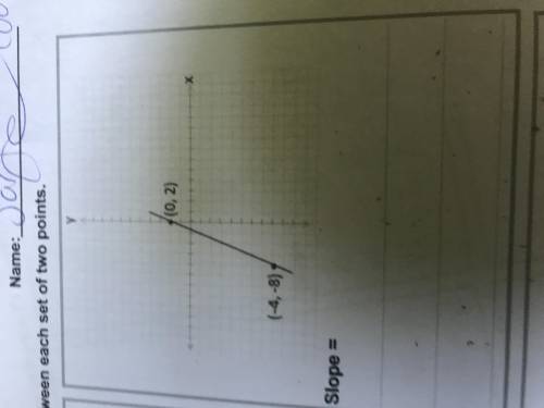 What’s the slope of (-4,-8) and (0,2)