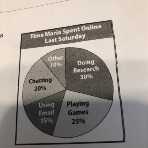 6. How much more time did Maria spend doing research than checking email?
