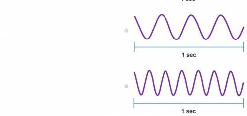 Which shows the perceived sound wave heard by a stationary observer when the source moves toward the