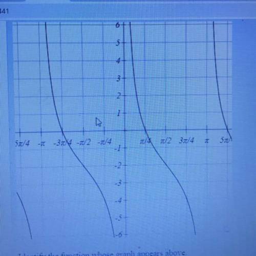I need the equation to the tan graph