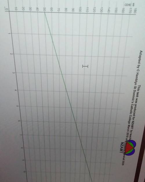 What is the equation of this graph? Please answer this I am soo stuck. I am giving you 20 points.