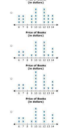 Lucas compared the prices of some books. He wrote down the prices of the books rounded to the neares