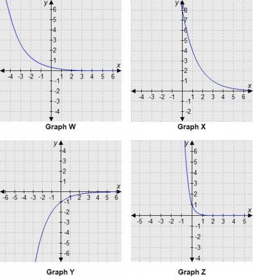 20 POINTS: Each graph shows the result of a transformation applied to function f where f(x)=(1/2)^x.