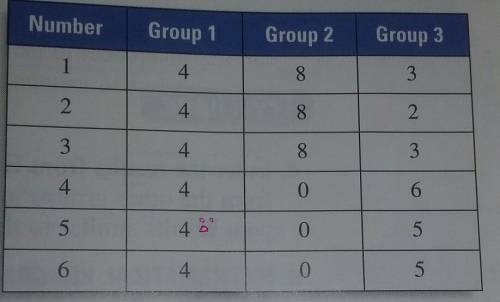 1. Work in small groups. Perform the experiment described in Sample 1.2. The following are the resul