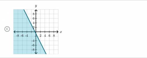 Which graph represents 10x+5y> -4?  really need help