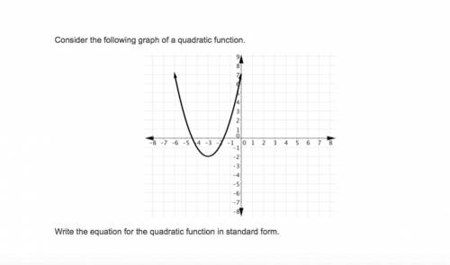 What is the equation for the quadratic function in standard form