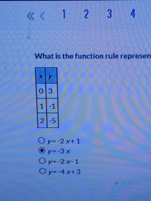 What is the function rule represented by the following table?