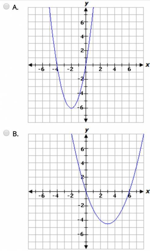 Which graph represents this equation? y = 3/2x^2 - 6x